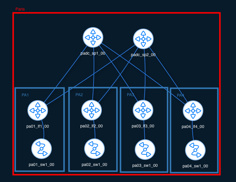Topology of Paris