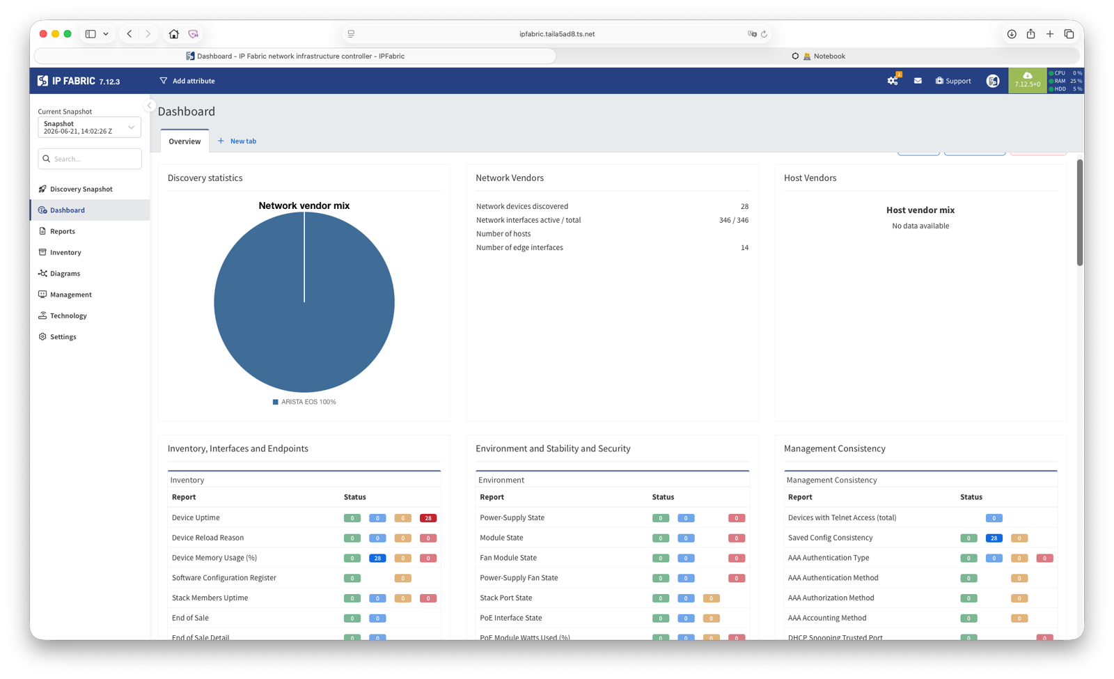 IP Fabric dashboard with discovery statistics, vendor mix, and compliance reports