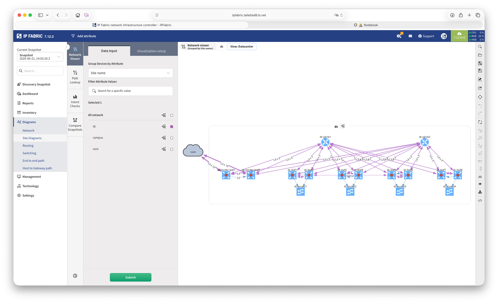 Diagramme de topologie du lab EVPN/VXLAN généré par IP Fabric