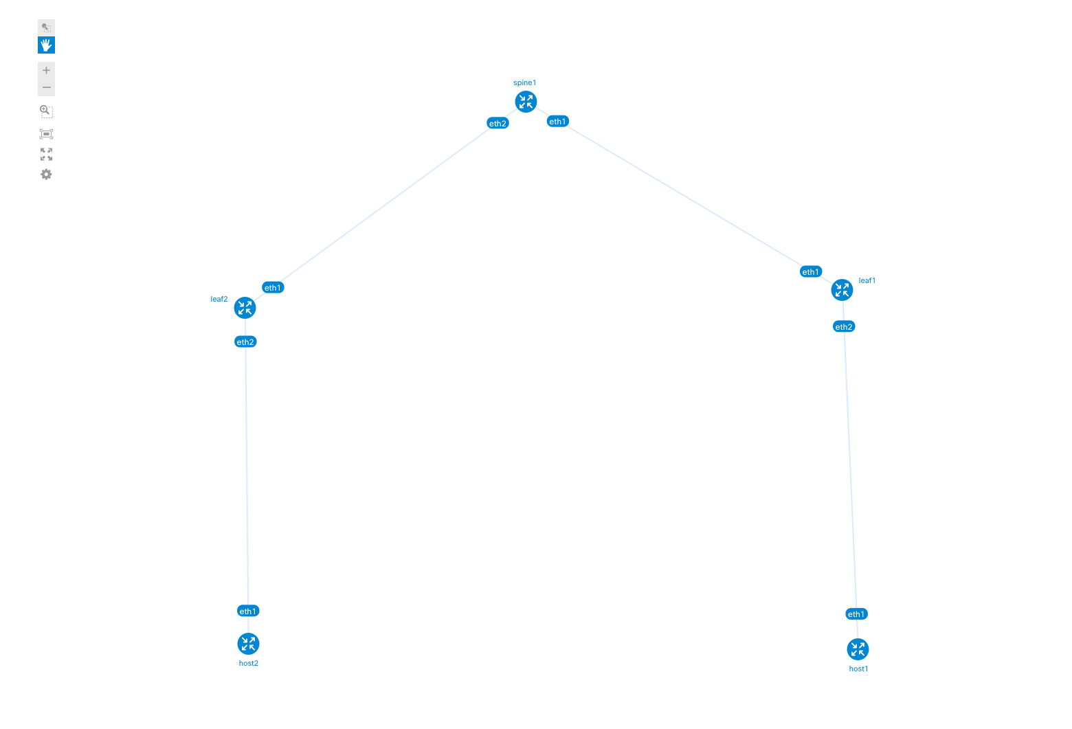 Vue Graphique